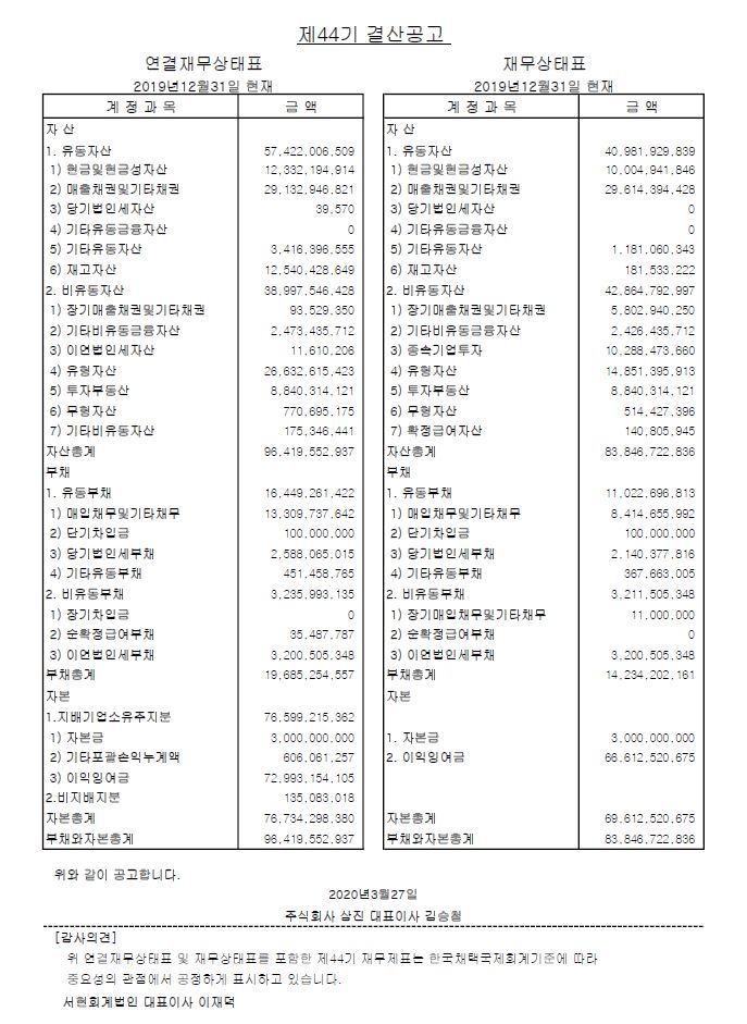 2019년도 결산공고 본문 이미지