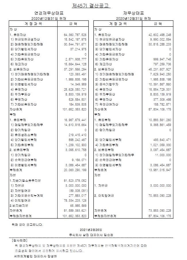 2020년도 결산공고 본문 이미지