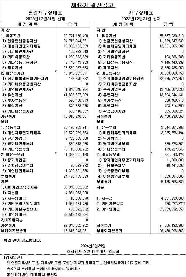 2023년도 결산공고 본문 이미지