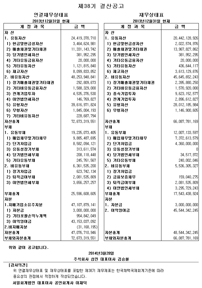 FY2013 Financial Settlement Announcement content image