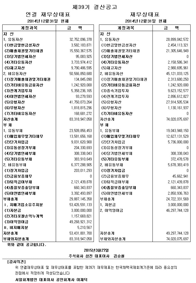 FY2014 Financial Statements Disclosure content image